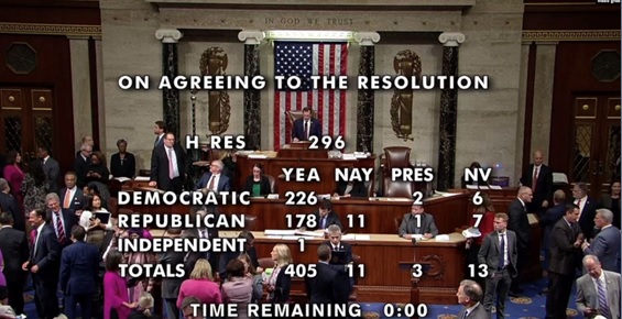 House Resolution 296 Passes with Overwhelming Majority